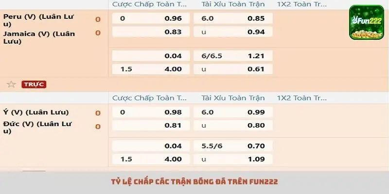 Cá cược bóng đá theo kèo Châu Á - Kích thích, hấp dẫn trong từng trận đấu